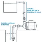 Bomba De Água Periférica 1CV 220V IWBAP1CV - 8